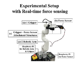 Experimental setup with robot arm, gripper and force sensor
